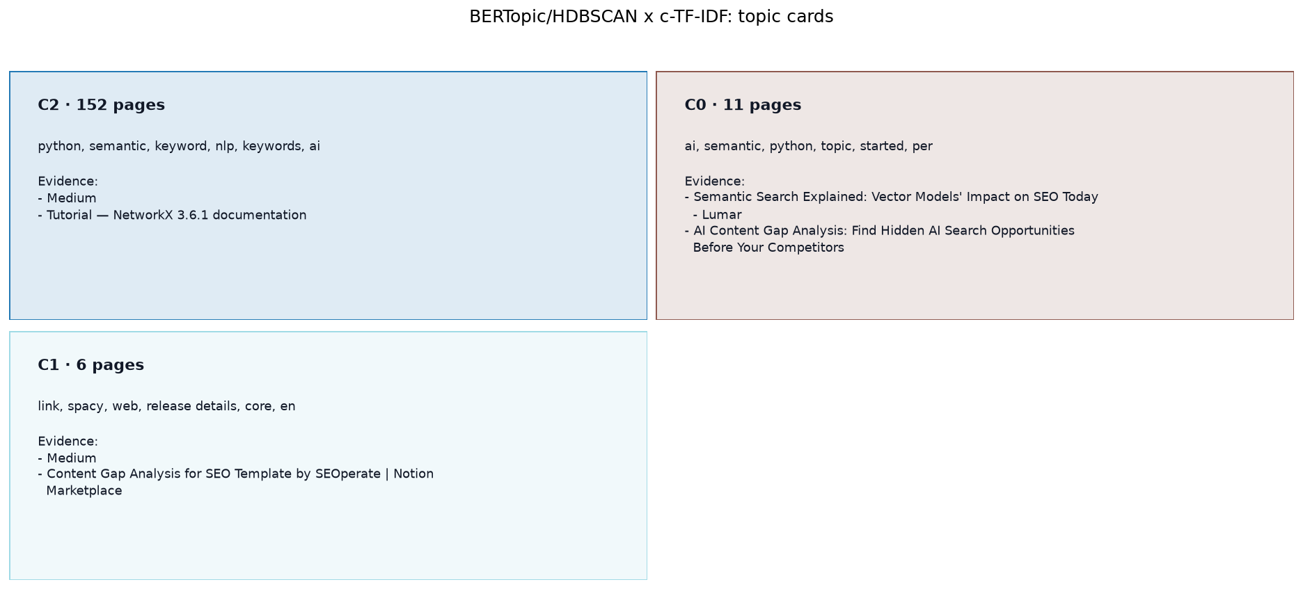 Notebook figure 7