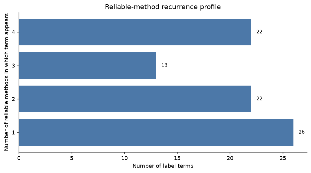 Notebook figure 1
